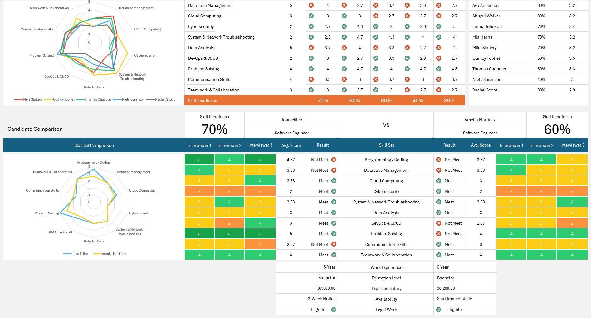 Candidate Comparison Excel Dashboard With Skill Matrix (HR Recruitment ...