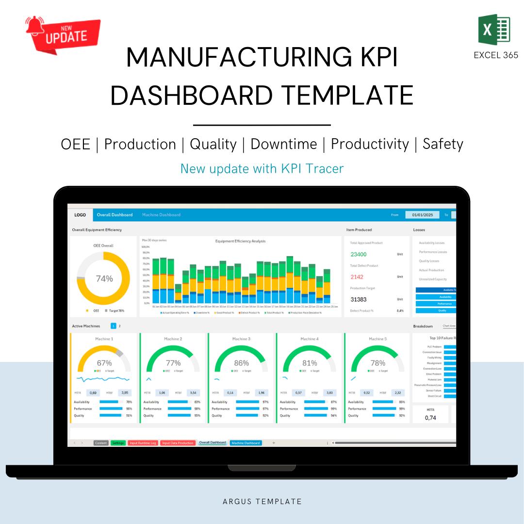 Manufacturing KPI Dashboard | OEE Excel Template - Etsy
