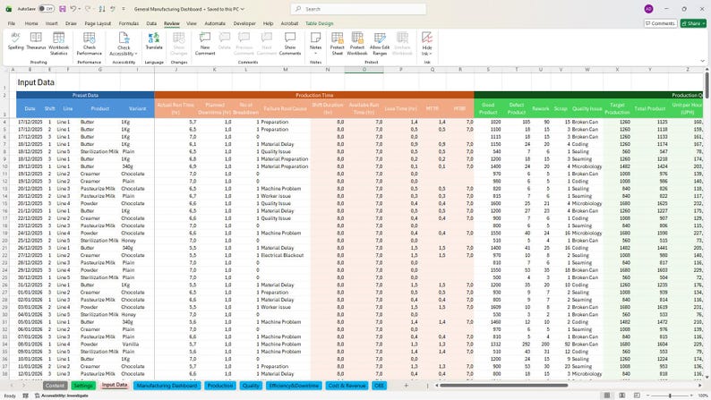 General Manufacturing Dashboard | Manufacturing Excel Template - Etsy