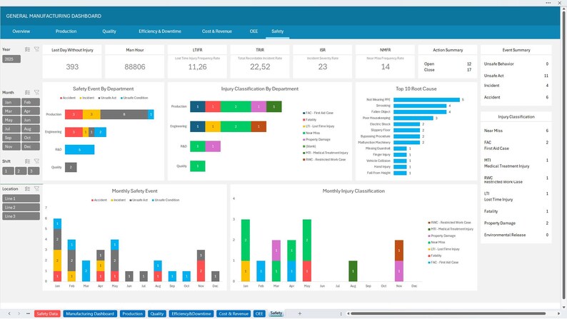 General Manufacturing Dashboard | Manufacturing Excel Template - Etsy