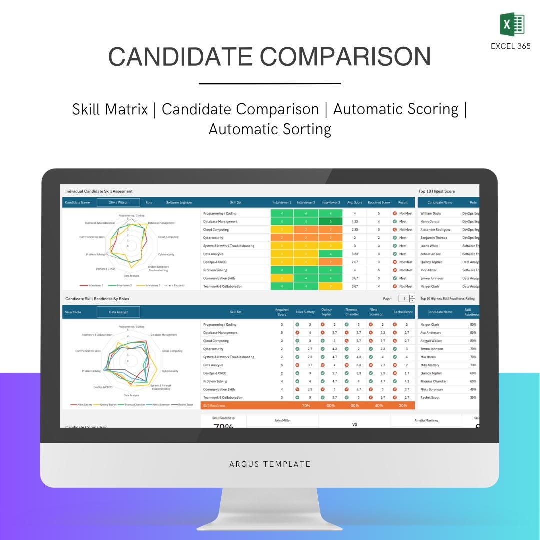 Candidate Comparison Excel Dashboard With Skill Matrix (HR Recruitment ...