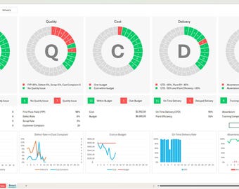Scheda SQCDP automatica – Modello di dashboard Excel