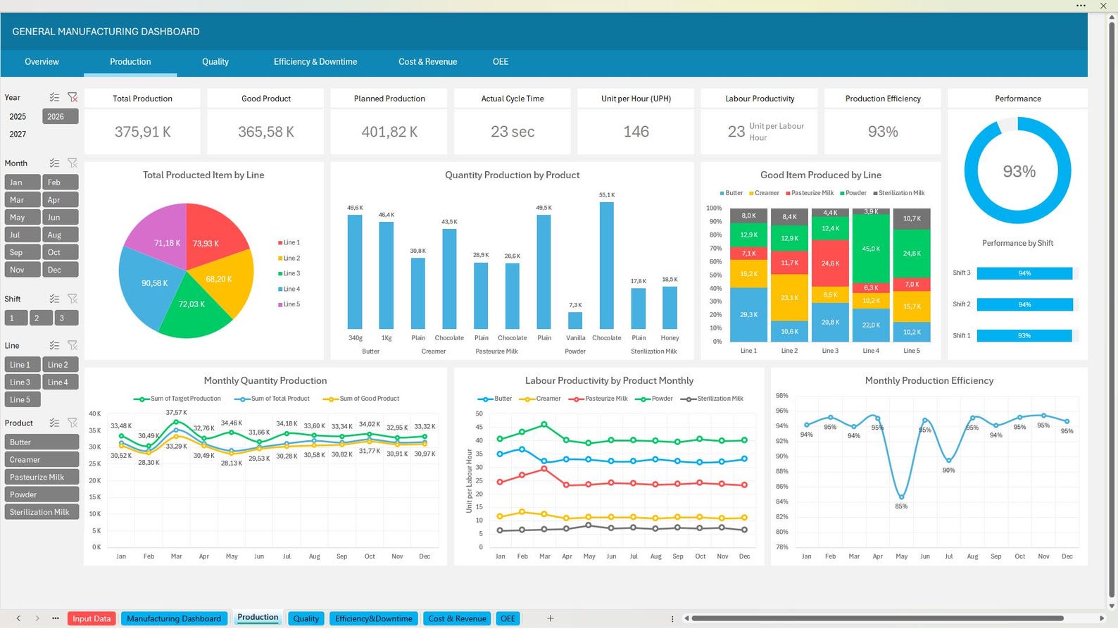 General Manufacturing Dashboard | Manufacturing Excel Template - Etsy