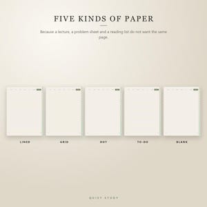 May include: Five types of paper sheets displayed in a row, labeled Lined, Grid, Dot, To-Do, and Blank. The text at the top reads FIVE KINDS OF PAPER and Because a lecture, a problem sheet and a reading list do not want the same page. Quiet Study is at the bottom.