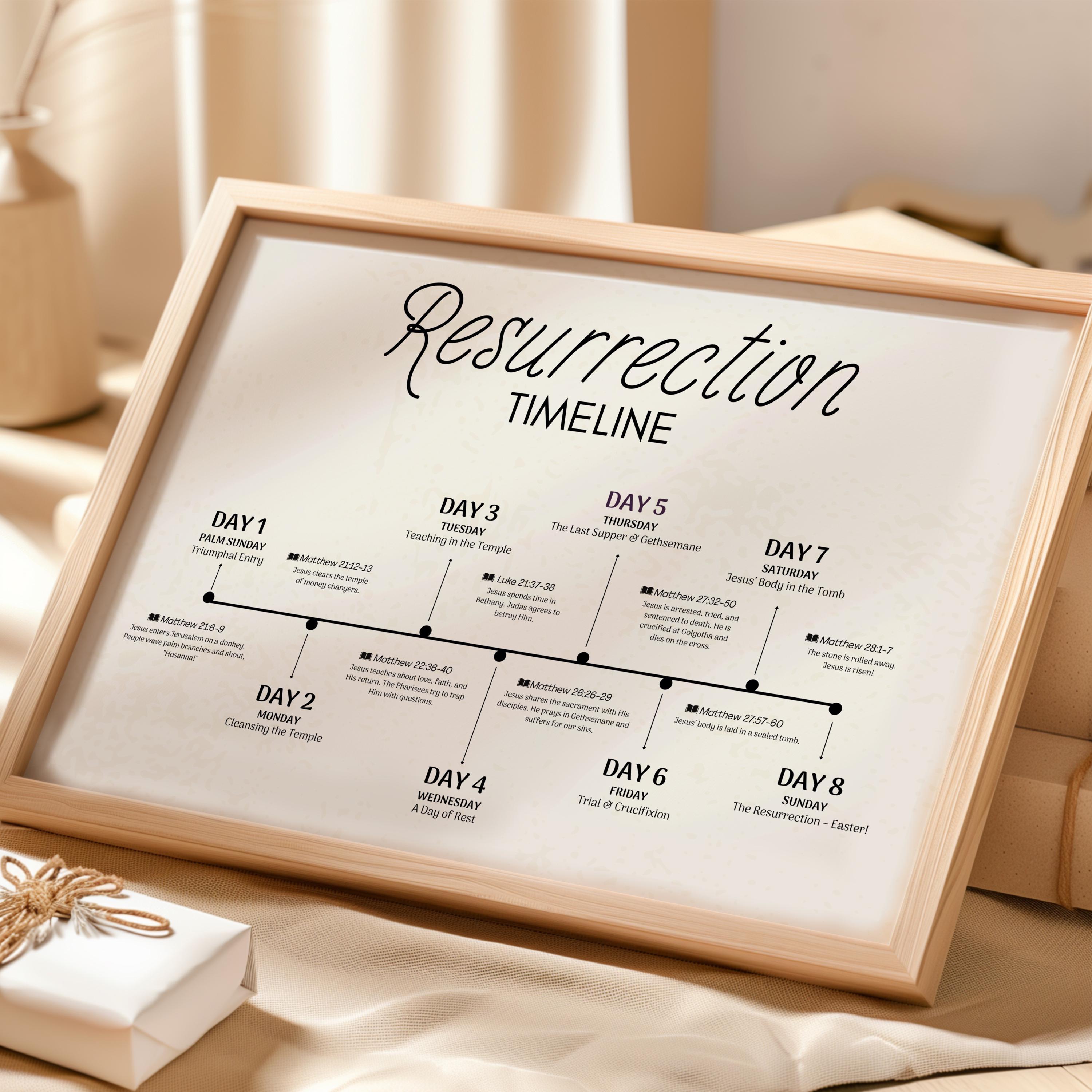 Resurrection Timeline Printable, Easter Christian Wall Art Print, He is ...