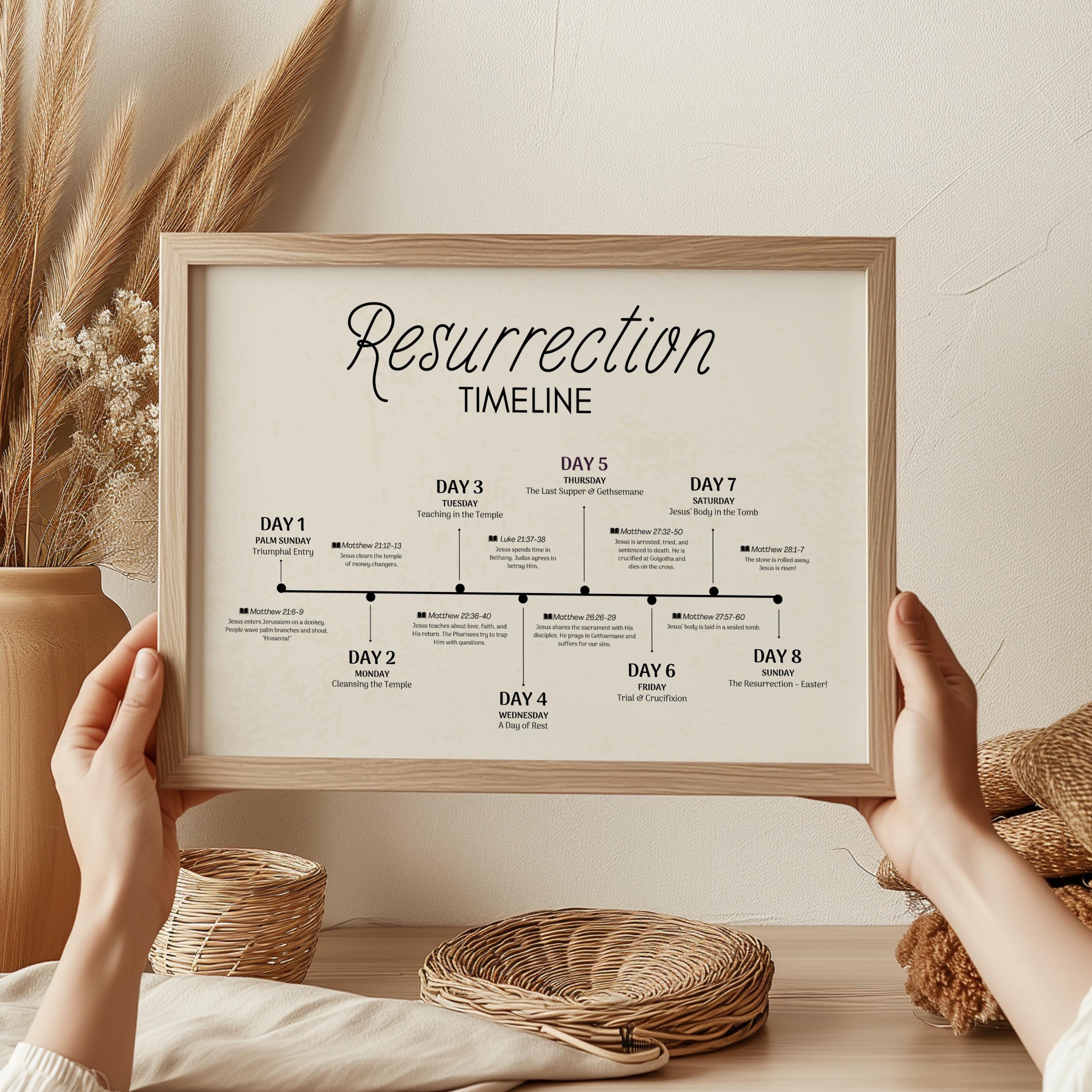 Resurrection Timeline Printable, Easter Christian Wall Art Print, He is ...