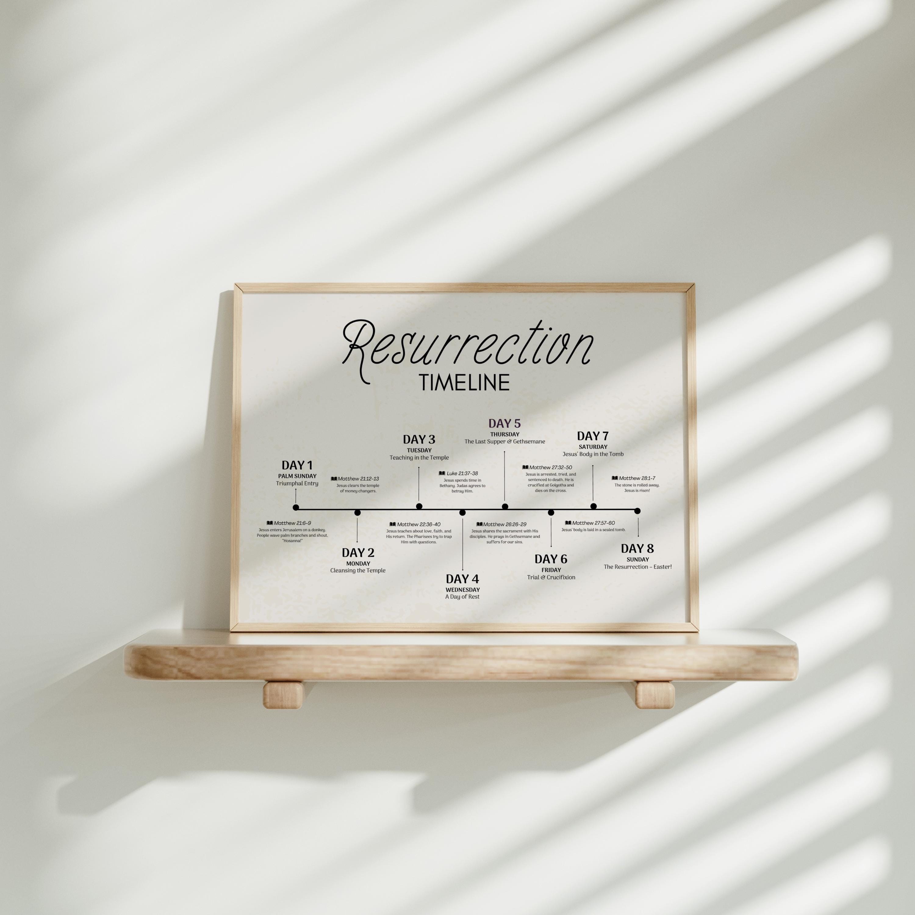 Resurrection Timeline Printable, Easter Christian Wall Art Print, He is ...