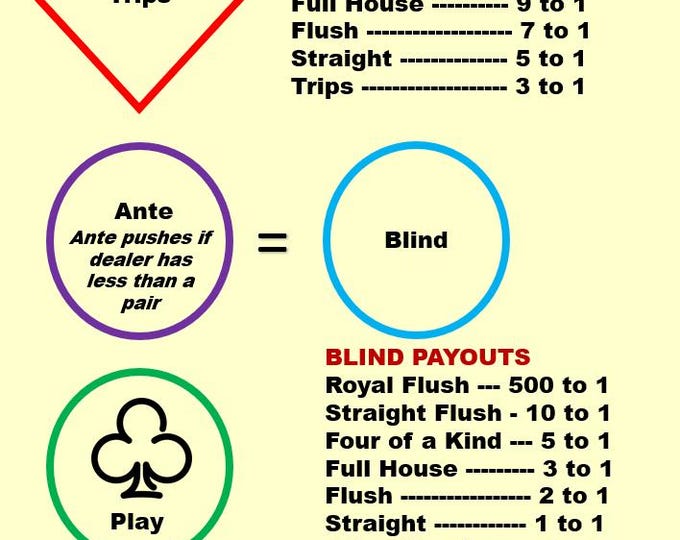 Ultimate Texas Hold'em Casino Layout (A4) - Durable Home Game Mat - Waterproof