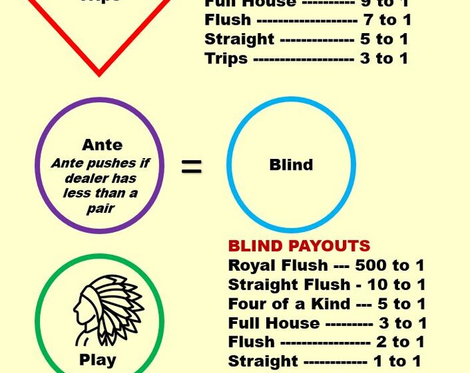 Ultimate Texas Hold'em Casino Layout (A4) - Durable Home Game Mat - Waterproof