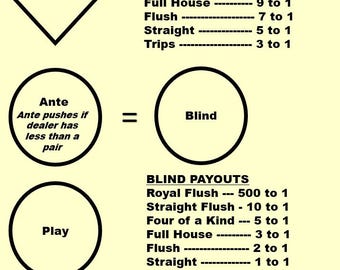 Ultimate Texas Hold'em Casino Layout (A4) - Durable Home Game Mat - Waterproof