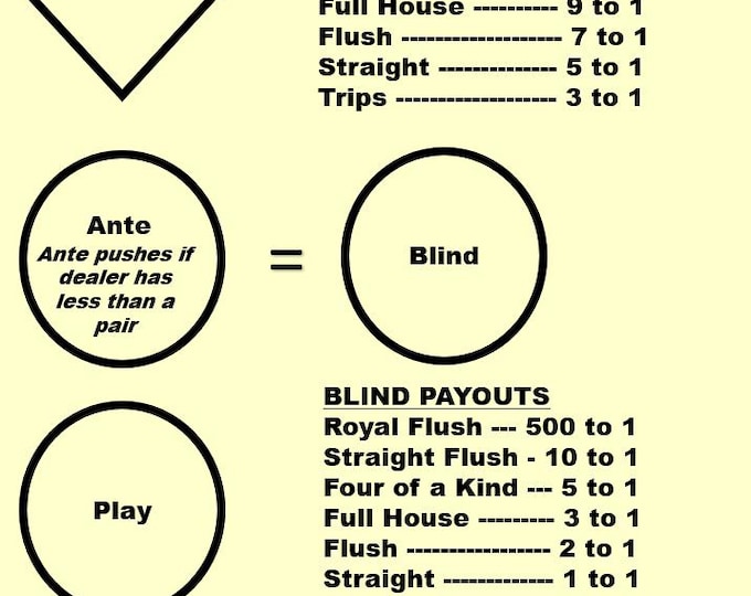 Ultimate Texas Hold'em Casino Layout (A4) - Durable Home Game Mat - Waterproof