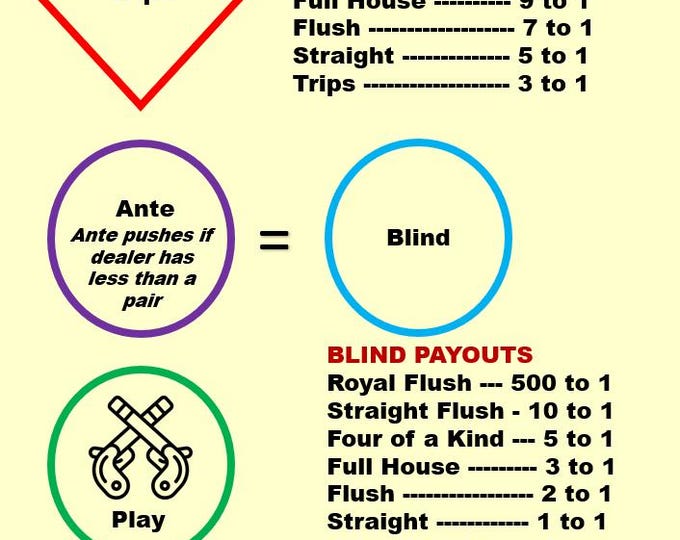 Ultimate Texas Hold'em Casino Layout (A4) - Durable Home Game Mat - Waterproof