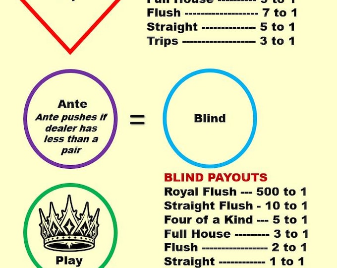 Ultimate Texas Hold'em Casino Layout (A4) - Durable Home Game Mat - Waterproof