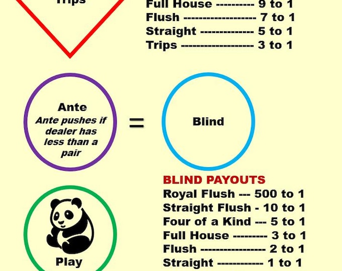 Ultimate Texas Hold'em Casino Layout (A4) - Durable Home Game Mat - Waterproof