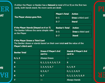 Baccarat Casino Play Mat (A4) – Banker’s Layout with Draw Rules – Waterproof & Durable