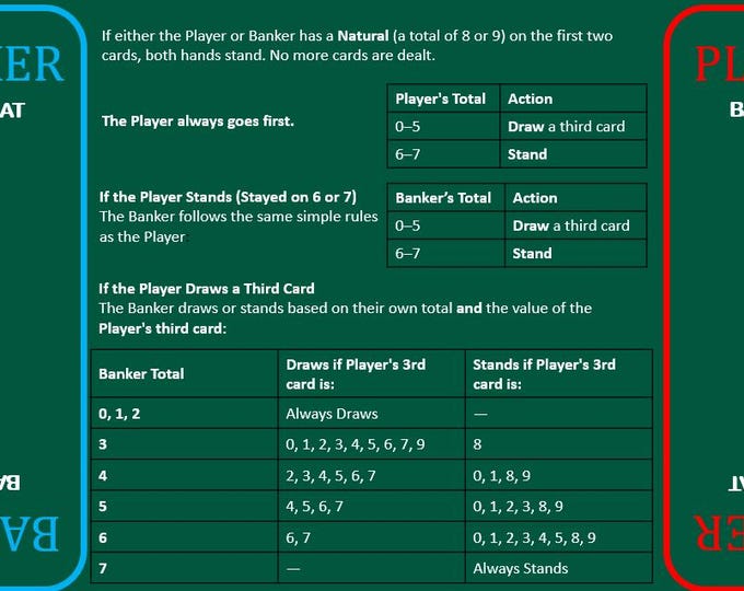 Baccarat Casino Play Mat (A4) – Banker’s Layout with Draw Rules – Waterproof & Durable