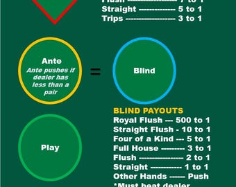 Ultimate Texas Hold'em Casino Layout (A4) - Durable Home Game Mat - Waterproof