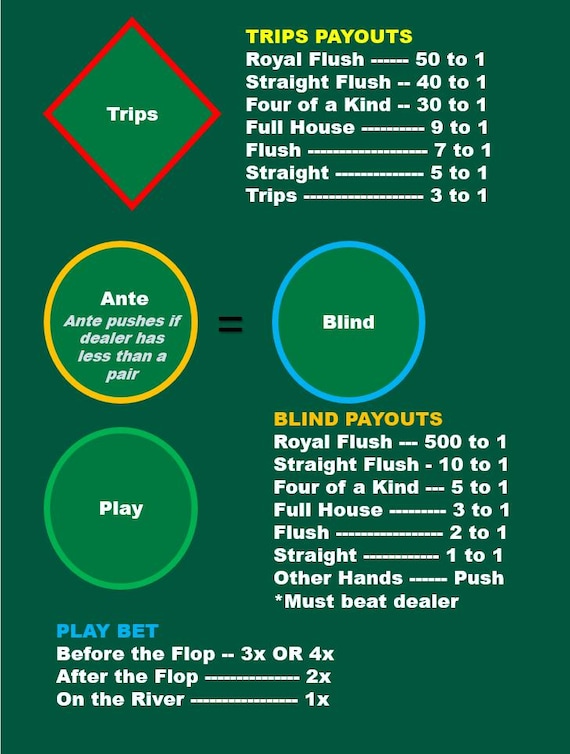 Ultimate Texas Hold'em Reference Card – Laminated A4 Layout with Ante, Blind, Play & Trips Payouts | Home Casino Game Night