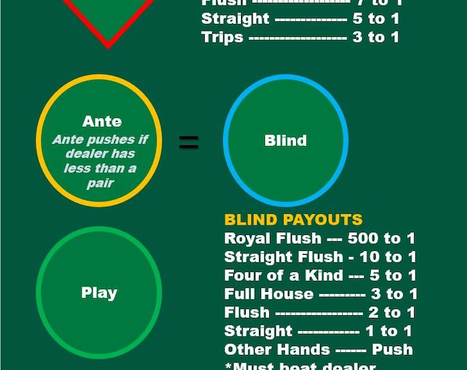 Ultimate Texas Hold'em Casino Layout (A4) - Durable Home Game Mat - Waterproof