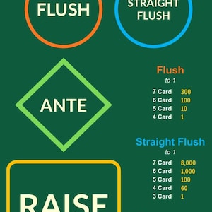 May include: A green poker table layout featuring the text I LUV SUITS. It displays betting areas labeled FLUSH in an orange circle, STRAIGHT FLUSH in a blue circle, ANTE in a green diamond, and RAISE in a yellow rectangle with four card suit icons.