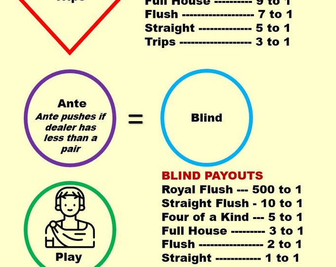 Ultimate Texas Hold'em Casino Layout (A4) - Durable Home Game Mat - Waterproof