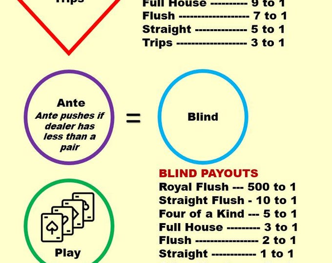 Ultimate Texas Hold'em Casino Layout (A4) - Durable Home Game Mat - Waterproof