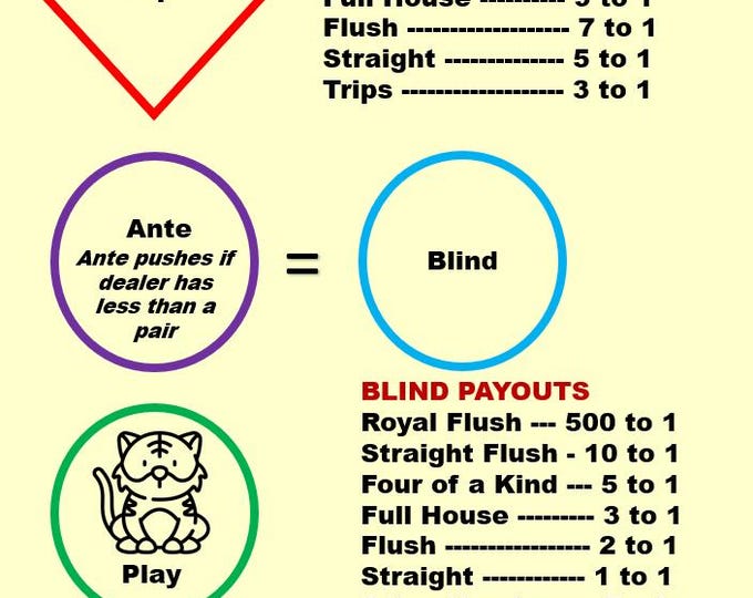 Ultimate Texas Hold'em Casino Layout (A4) - Durable Home Game Mat - Waterproof