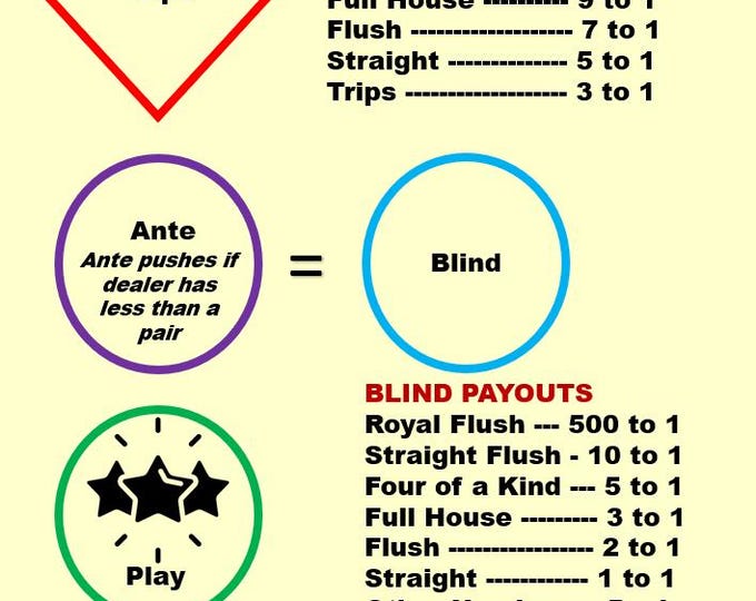 Ultimate Texas Hold'em Casino Layout (A4) - Durable Home Game Mat - Waterproof