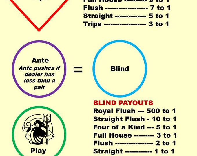 Ultimate Texas Hold'em Casino Layout (A4) - Durable Home Game Mat - Waterproof