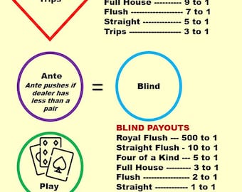 Ultimate Texas Hold'em Casino Layout (A4) - Durable Home Game Mat - Waterproof