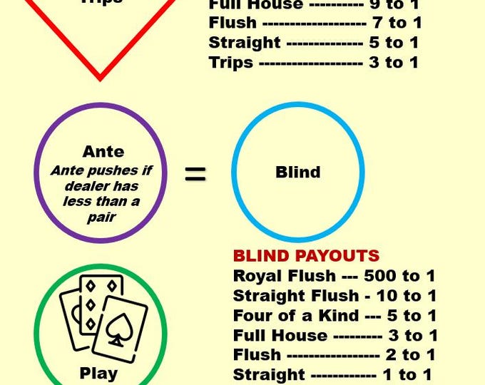 Ultimate Texas Hold'em Casino Layout (A4) - Durable Home Game Mat - Waterproof