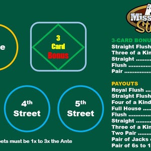 Pode incluir: Layout de jogo de cassino verde com texto e gráficos. O jogo é chamado "Mississippi Stud". Apresenta círculos rotulados como "Ante", "3rd Street", "4th Street" e "5th Street". Há também tabelas de pagamento.