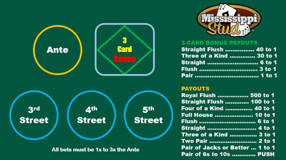 Mississippi Stud Poker Reference Card – Laminated A4 Layout with Full Payout Guide | Home Casino Game Night