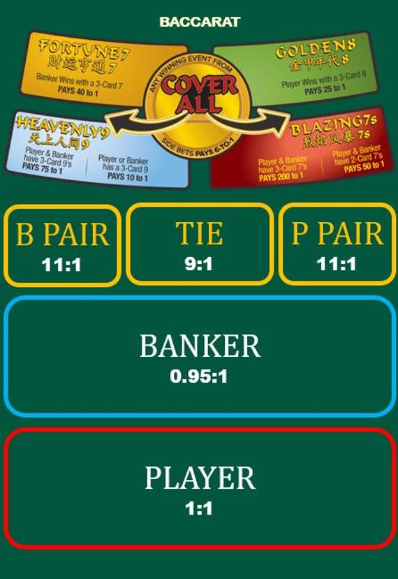 Baccarat Reference Card – Laminated A4 Layout with All Major Side Bets | Player Pair, Banker Pair, Tie & More | Home Casino Game Night