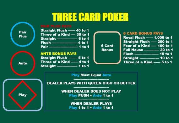 Three Card Poker Reference Card – Laminated A4 Layout with Pair Plus, Ante Bonus & 6 Card Bonus Payouts | Home Casino Game Night