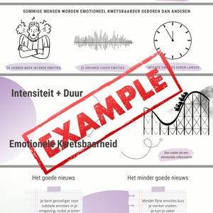 Może przedstawiać: Edukacyjna infografika zatytułowana DE BIOSOCIALE THEORIE, zawierająca ilustracje osoby, fali dźwiękowej, zegara i kolejki górskiej. Zawiera tekst na temat wrażliwości emocjonalnej, intensywności i czasu trwania z czerwoną pieczątką EXAMPLE.