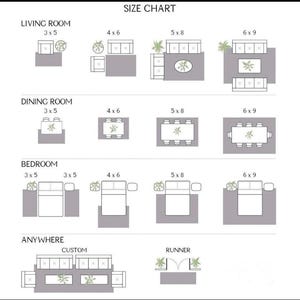 May include: A size chart showing room layouts for living rooms, dining rooms, and bedrooms. Dimensions are given in feet, such as 3x5, 4x6, 5x8, and 6x9, with furniture arrangement diagrams. Includes custom and runner rug layouts.