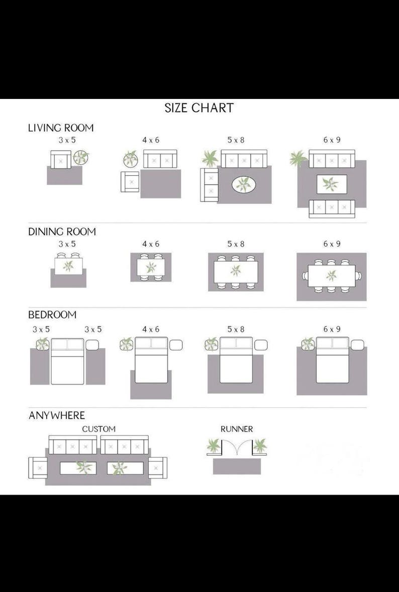May include: A size chart showing room layouts for living rooms, dining rooms, and bedrooms. Dimensions are given in feet, such as 3x5, 4x6, 5x8, and 6x9, with furniture arrangement diagrams. Includes custom and runner rug layouts.
