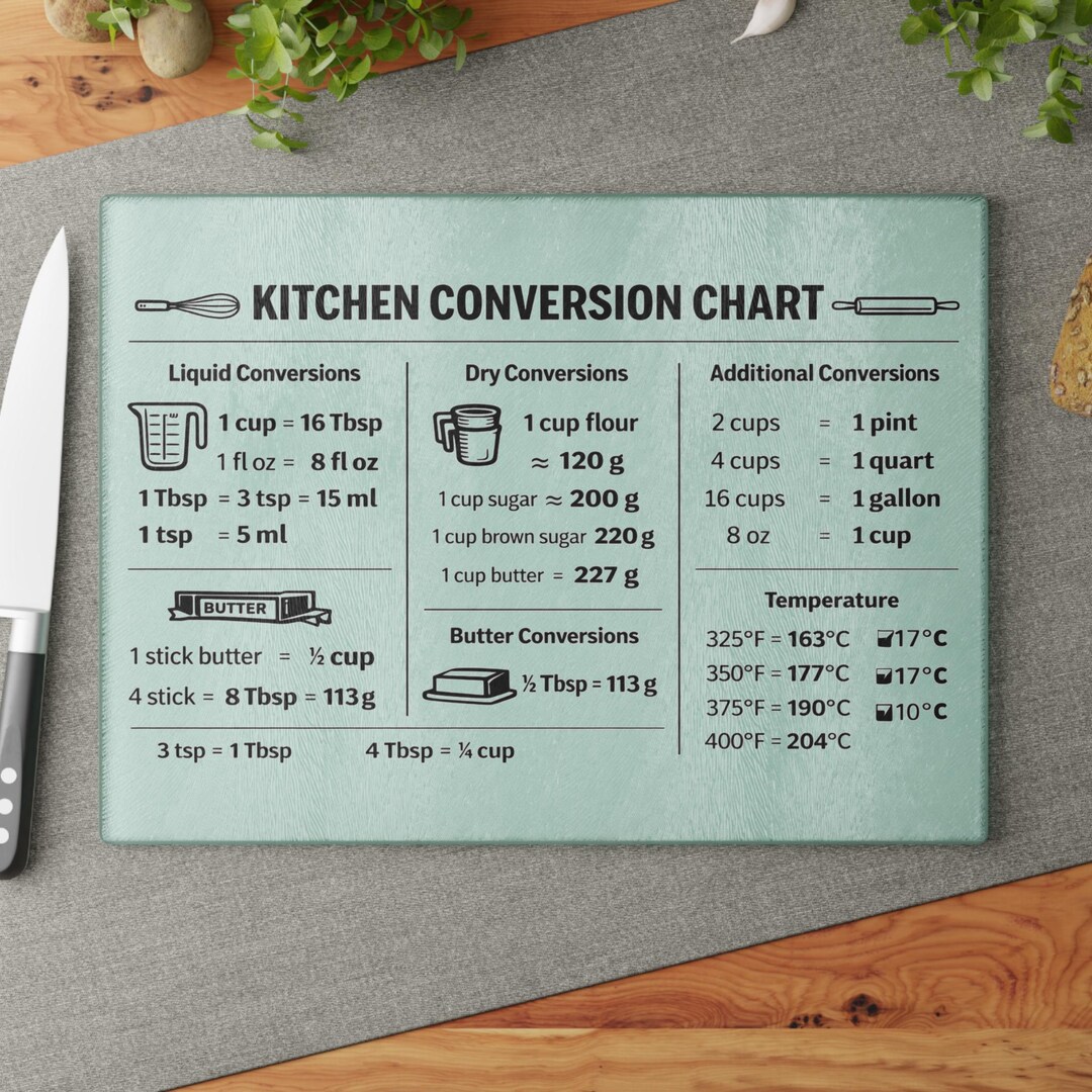 Kitchen Conversion Chart Glass Cutting Board | Measurement Guide ...