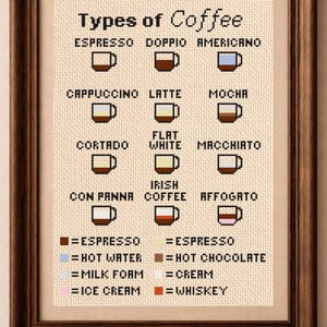 Może przedstawiać: Oprawiona haft krzyżykowy przedstawiający różne rodzaje kawy. Tekst "Types of Coffee" znajduje się na górze. Poniżej znajdują się ilustracje różnych napojów kawowych, w tym Espresso, Cappuccino i Latte. Klucz na dole wyjaśnia składniki.