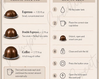 May include: A beige informational poster titled COFFEE BAR GUIDE Nespresso Vertuo. It features instructions for brewing coffee, including pod types with volumes in fl oz, a six-step brewing process, and four coffee drink recipes with illustrations.