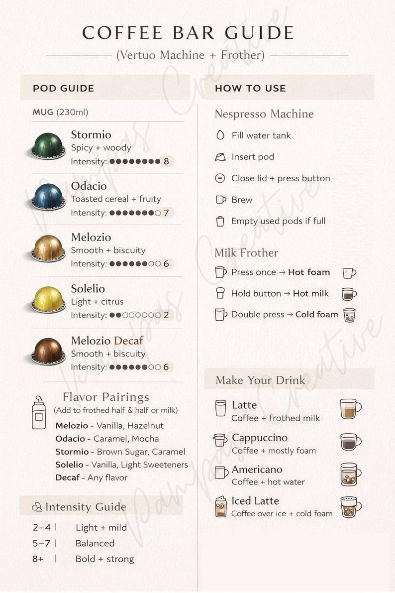 Coffee Bar Guide Printable | Nespresso Vertuo Cheat Sheet | Sign ...