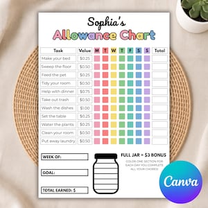 以下が含まれることがあります： Sophia's Allowance Chartというタイトルの印刷されたお小遣い帳。タスクリスト、金額、色分けされた週ごとのグリッドが含まれています。週、目標、合計金額のセクションと、3ドルのボーナスについて記載された瓶のグラフィックが配置されています。
