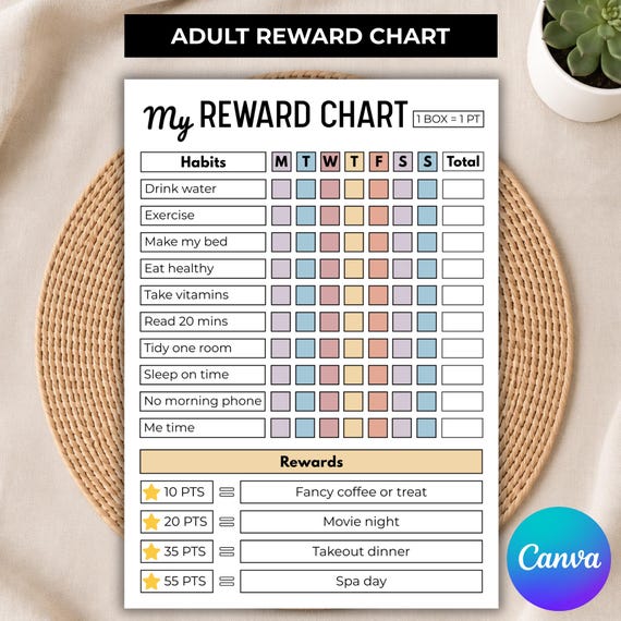Adult Reward Chart, ADHD Habit Tracker, Adulting Self Care Chart, Chore Chart for Adults, Editable in Canva, Motivation Points System