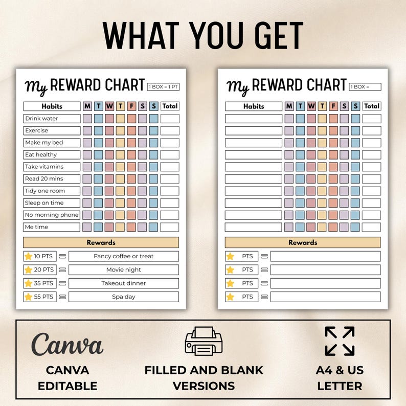 May include: Two printable reward charts titled My Reward Chart with columns for habits, days of the week, and totals. One chart is pre-filled with habits and rewards, while the other is blank. Includes text for Canva editable, A4 and US letter.