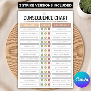 May include: A white rectangular teen consequence chart with black text and a three-strike warning system. The chart lists behaviors, warnings, and consequences in a grid format with tan, yellow, and red accents. The header reads 3 STRIKE VERSIONS INCLUDED.