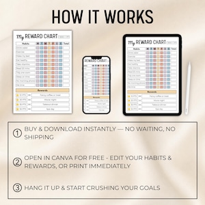 May include: A digital reward chart template displayed on a printed sheet, a smartphone, and a tablet with a stylus. The chart features columns for habits, days of the week, and a rewards section with point values. Text includes HOW IT WORKS and instructions.