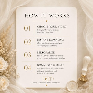 How it works mockup explaining the steps to choose, download, personalize and share the editable Canva Save the Date video.