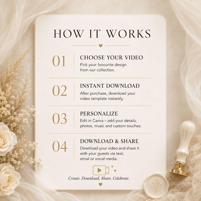 How it works mockup explaining the steps to choose, download, personalize and share the editable Canva Save the Date video.