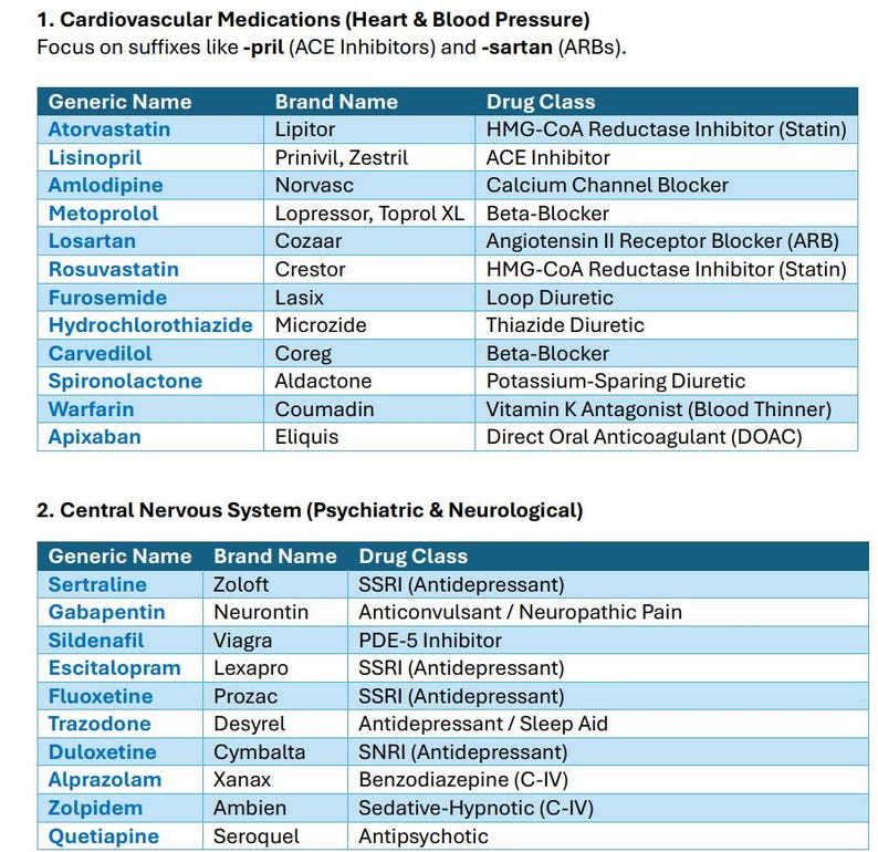 PTCB/ExCPT Top Drugs Study (Digital Download). Top 300 drugs printable e-book PDF file, flashcards interactive and crossword puzzles image 3